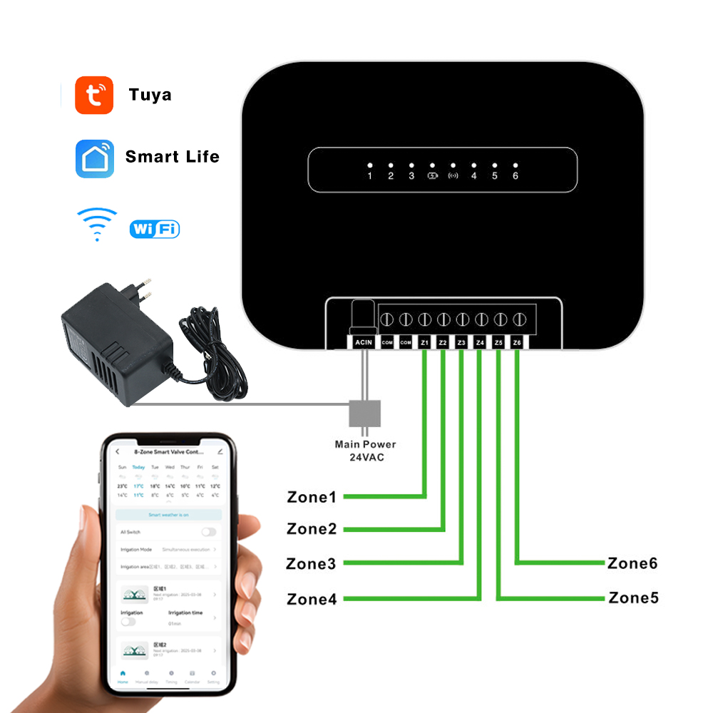 8 Zona Wifi Tuya Pengatur Wakt - Gardena Smart Irrigation Control ulasan dan harga